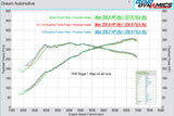 Eventuri FK8 Civic Type-R Carbon Charge Pipe - V3